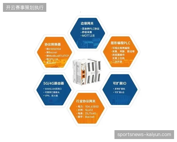 盲目堆叠高算力服务器,中台如何通过边缘节点纠偏世界杯赛事基础建设资源浪费? 盲目堆叠高算力服务器,中台如何通过边缘节点纠偏世界杯赛事基础建设资源浪费?